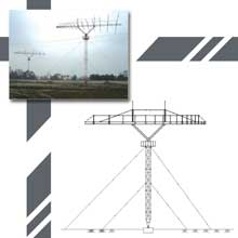 AM İstasyonu için FMUSER Kısa Dalga Dönebilen Antenler