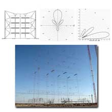 FMUSER Curtain Arrays Hrs 4/4/H Shortwave Antenna For AM Station