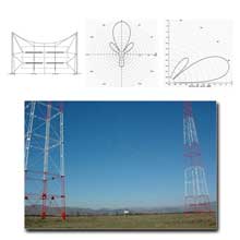 FMUSER Curtain Arrays Hrs 4/2/H Shortwave Antenna For AM Broadcasting